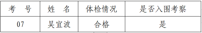 长沙市开福区人民法院考察名单.png