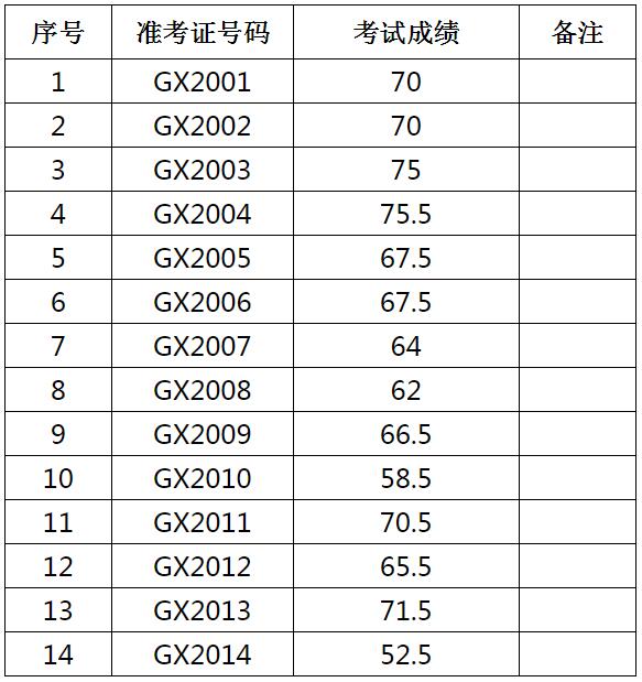 怀宁县2020年县直机关公开选调考试成绩登记表.jpg