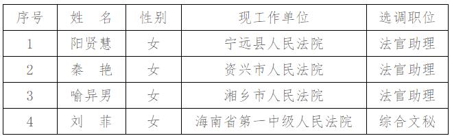 岳塘区拟选调名单.jpg