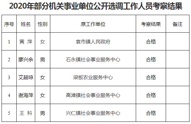 2020年部分机关事业单位公开选调工作人员考察结果.jpg