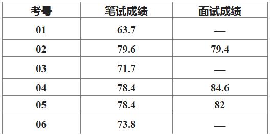 仪陇县考试成绩.jpg