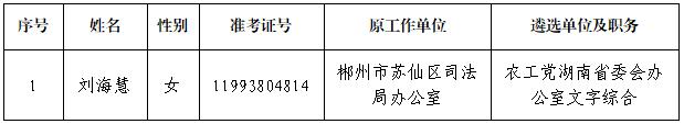 农工党湖南省委会拟遴选人选公示.jpg