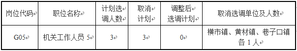 1.取消岗位计划表.png