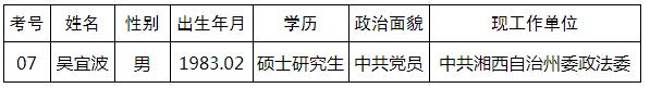 长沙市开福区人民法院选调工作人员拟选调人员.jpg