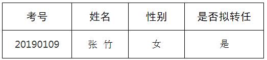 中共德阳市委组织部2019年公开遴选机关公务员拟转任人员名单.jpg