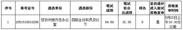 甘孜州地方志办公室递补资格复审名单.jpg