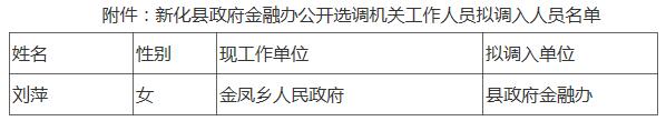 新化县政府金融工作办公室公开选调机关工作人员拟调入人员名单.jpg