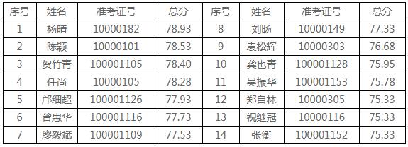长沙市委政研室第二轮面试名单.jpg