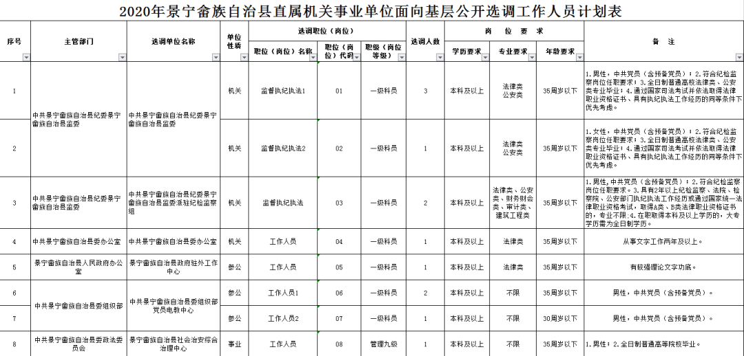 《2020年景宁畲族自治县直属机关事业单位面向基层公开选调工作人员计划表》.png