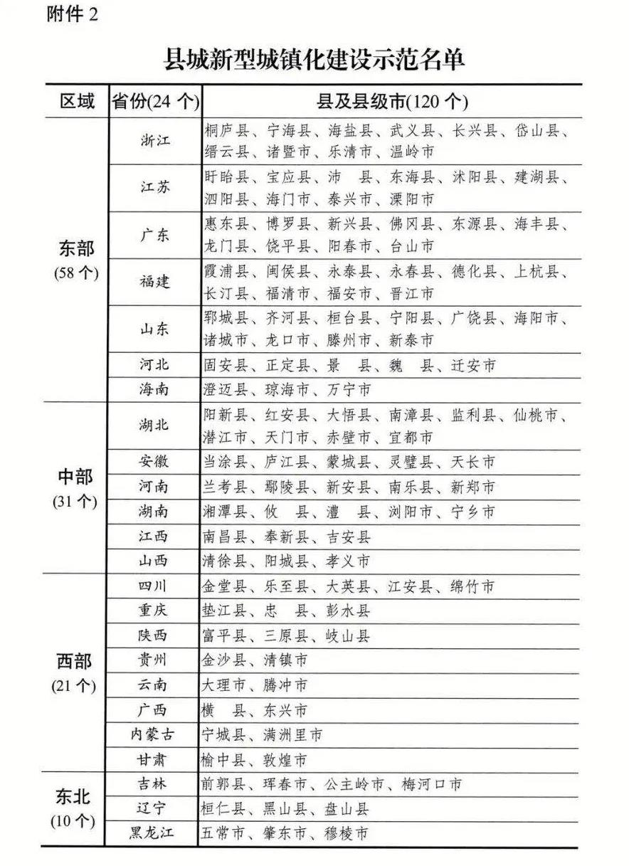 县城新型城镇化建设示范名单.jpg