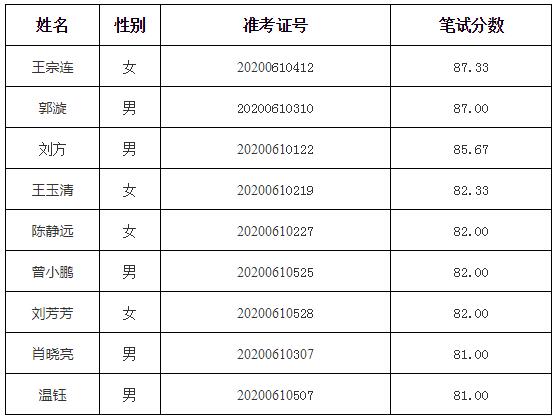 赣州市委宣传部下属单位市委讲师团.jpg