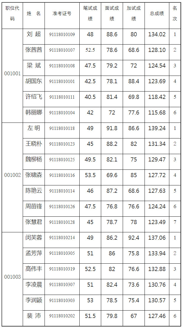 河南省委政策研究室拟遴选名单.jpg