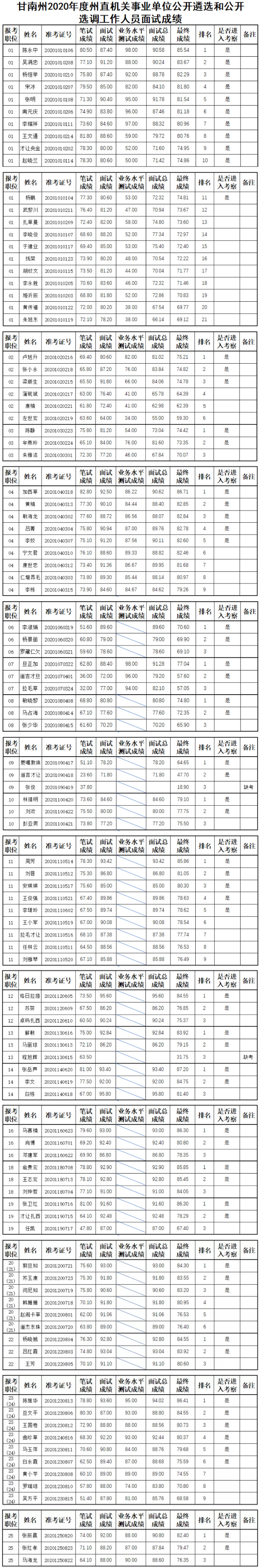 甘南州面试成绩.jpg