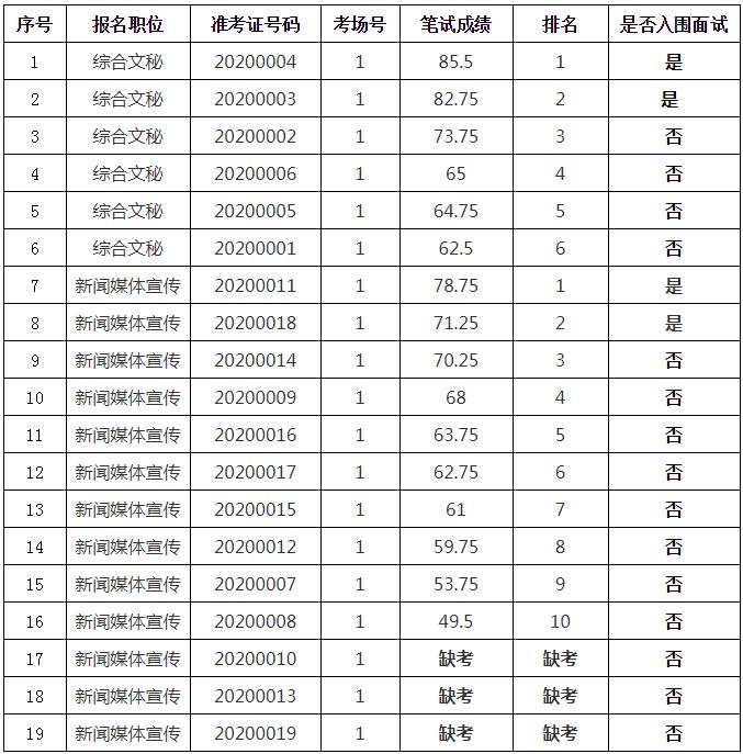 吉首市人民检察院入围面试名单.jpg