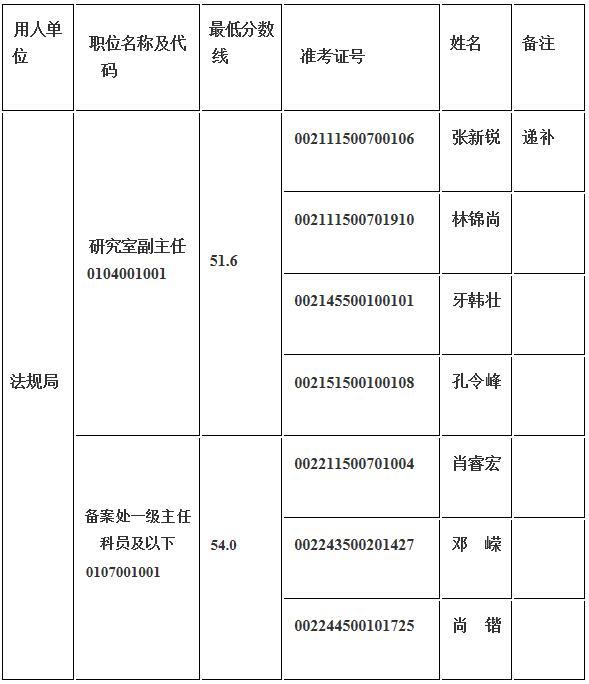 中央办公厅面试名单.jpg