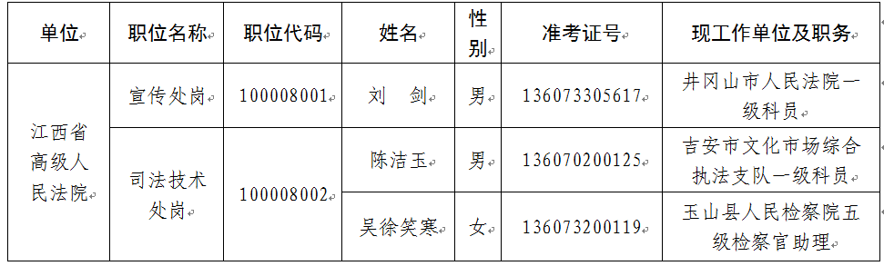 江西省高级人民法院2019年公务员遴选拟遴选人员名单.png