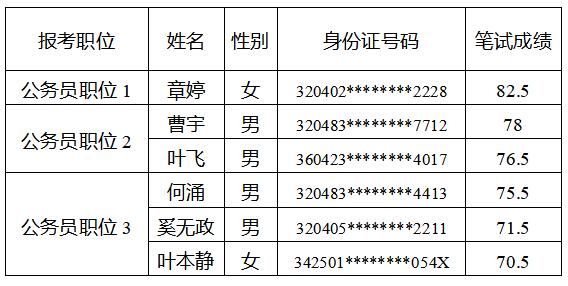 资格复审环节递补人员名单.jpg