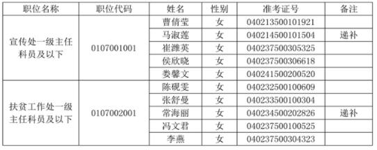 台盟中央面试名单.jpg