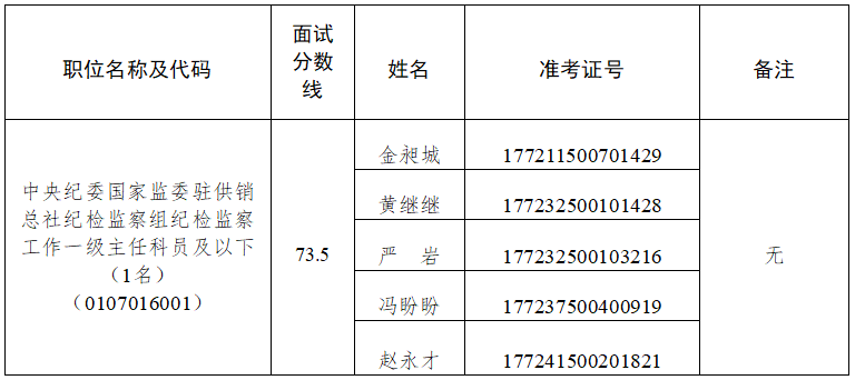 中华全国供销合作总社面试名单.png