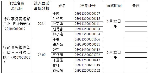 欧美同学会2020年度公开遴选公务员面试名单.jpg