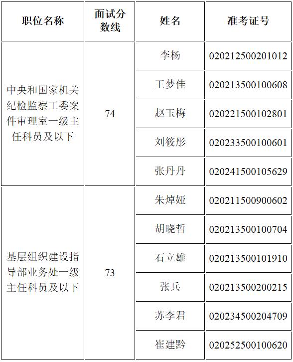 中央和国家机关工委面试名单.jpg