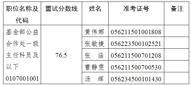 宋庆龄基金会遴选面试名单.jpg