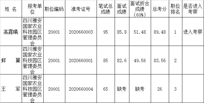 四川雅安国家农业科技园区管理委员会.png