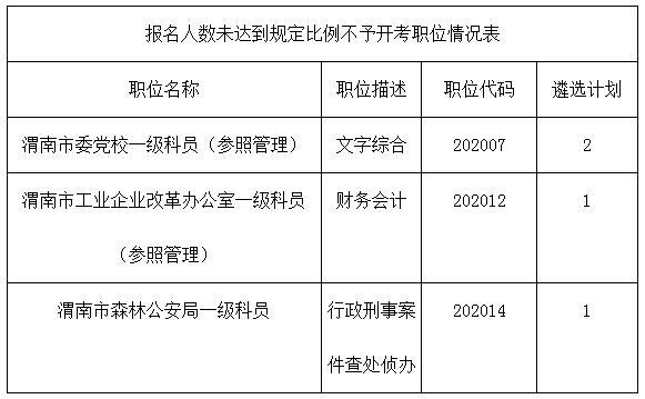 渭南市遴选职位调整表.jpg