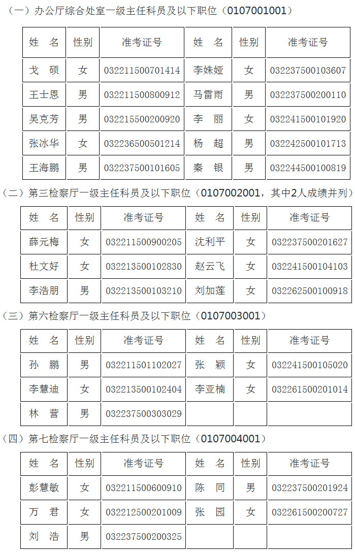 最高人民检察院面试名单.jpg