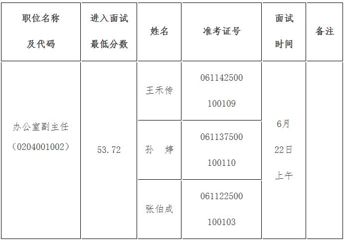 中华职业教育社面试名单.jpg