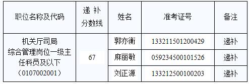 国家体育总局递补面试名单.jpg