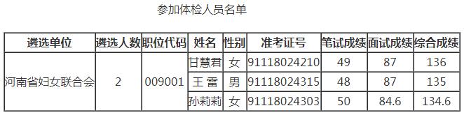 河南省妇联体检人员名单.jpg