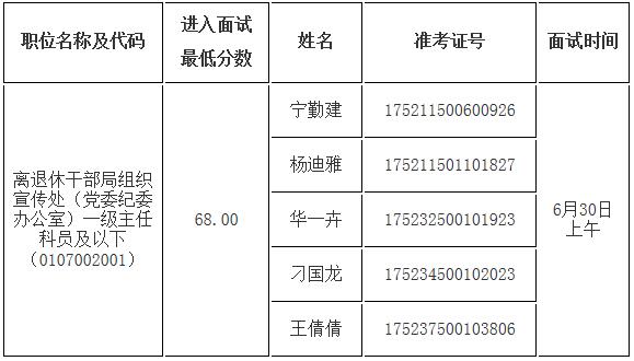 国家药品监督管理局遴选面试名单.jpg