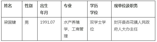 鼎湖区科学技术局拟选调名单.jpg