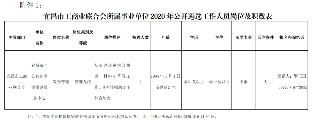 1．宜昌市工商业联合会所属事业单位2020年公开遴选工作人员岗位及职数表.jpg