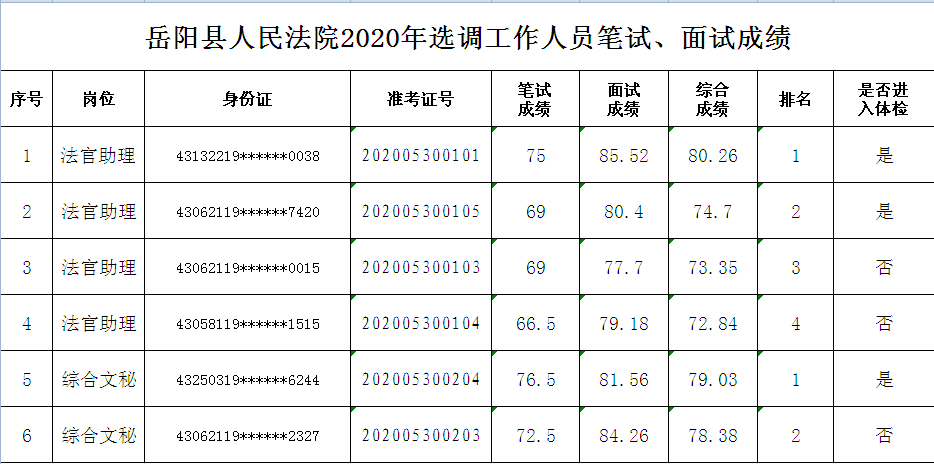 岳阳县面试成绩.png