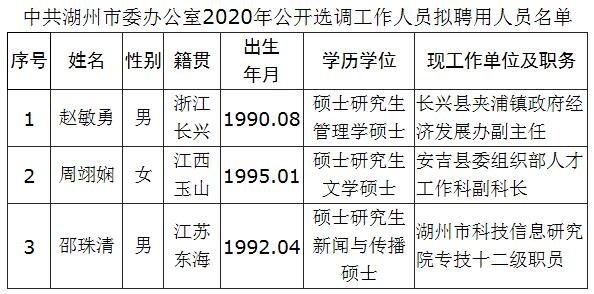 湖州市委办公室拟聘用名单.jpg