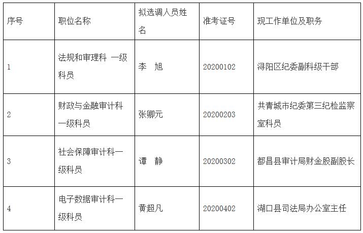 九江市审计局拟选调名单.jpg