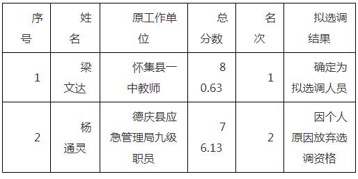 端州区选调结果.jpg