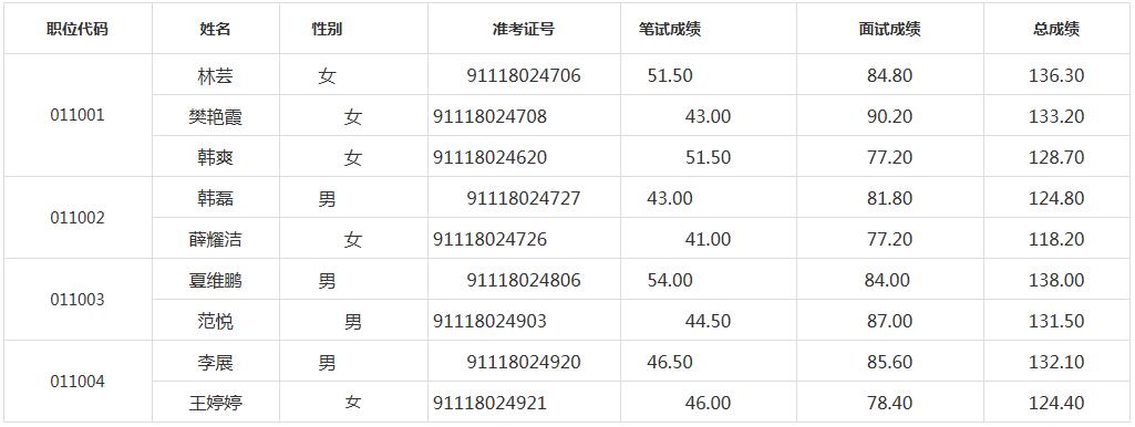 河南省教育厅考察名单.jpg