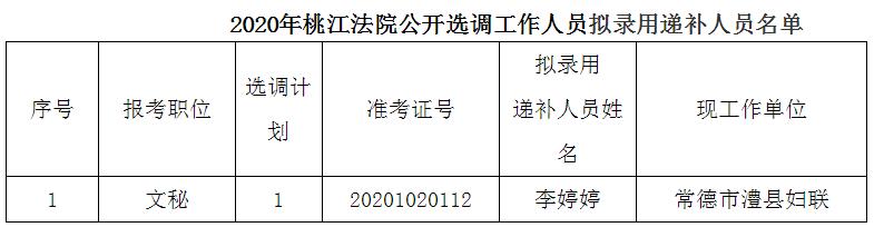 2020年桃江法院公开选调工作人员拟录用递补人员名单.jpg