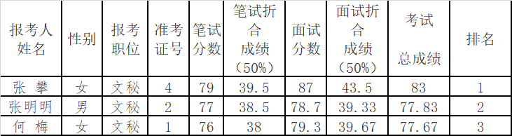 南充市军队离退休干部休养所综合成绩.png