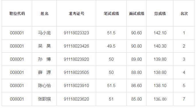 河南省共青团考察名单.jpg