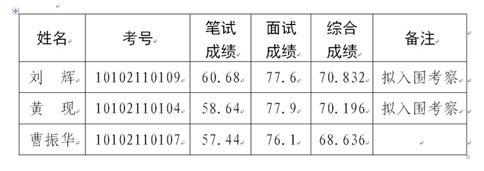 黄石市纪委考察名单.jpg