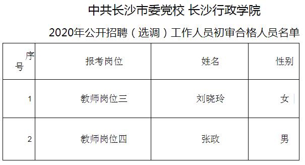 中共长沙市委党校 长沙行政学院资格初审合格名单.jpg