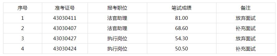 雨湖区递补入围面试名单.jpg