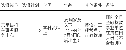 东至县机关事务服务中心职位表.png