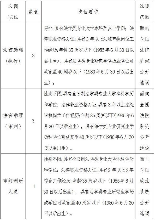 长沙县人民法院选调职位表.jpg