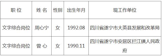 遂宁市河东新区管理委员会2020年公开考调工作人员第一批拟录用人员名单.jpg