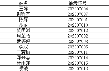 南充市退役军人事务局面试人员名单.png